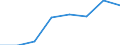 Flow: Exports / Measure: Values / Partner Country: France incl. Monaco & overseas / Reporting Country: France incl. Monaco & overseas