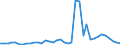 Flow: Exports / Measure: Values / Partner Country: France incl. Monaco & overseas / Reporting Country: Italy incl. San Marino & Vatican