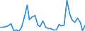 Handelsstrom: Exporte / Maßeinheit: Werte / Partnerland: France incl. Monaco & overseas / Meldeland: Japan