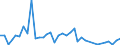 Handelsstrom: Exporte / Maßeinheit: Werte / Partnerland: World / Meldeland: Canada