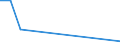 Flow: Exports / Measure: Values / Partner Country: World / Reporting Country: Chile