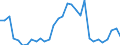 Flow: Exports / Measure: Values / Partner Country: World / Reporting Country: Czech Rep.