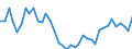 Handelsstrom: Exporte / Maßeinheit: Werte / Partnerland: World / Meldeland: Denmark