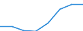 Flow: Exports / Measure: Values / Partner Country: World / Reporting Country: EU 28-Extra EU