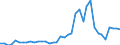 Flow: Exports / Measure: Values / Partner Country: World / Reporting Country: Finland