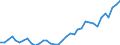 Flow: Exports / Measure: Values / Partner Country: World / Reporting Country: France incl. Monaco & overseas