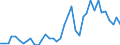 Handelsstrom: Exporte / Maßeinheit: Werte / Partnerland: World / Meldeland: Germany