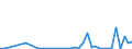 Flow: Exports / Measure: Values / Partner Country: World / Reporting Country: Greece