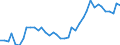 Flow: Exports / Measure: Values / Partner Country: World / Reporting Country: Italy incl. San Marino & Vatican