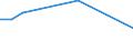 Flow: Exports / Measure: Values / Partner Country: World / Reporting Country: Japan