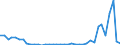 Flow: Exports / Measure: Values / Partner Country: World / Reporting Country: Netherlands