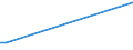 Flow: Exports / Measure: Values / Partner Country: World / Reporting Country: New Zealand