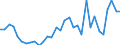 Handelsstrom: Exporte / Maßeinheit: Werte / Partnerland: World / Meldeland: Poland