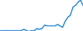 Flow: Exports / Measure: Values / Partner Country: World / Reporting Country: Spain