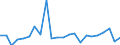 Flow: Exports / Measure: Values / Partner Country: USA excl. PR. & Virgin Isds. / Reporting Country: Canada