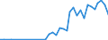 Handelsstrom: Exporte / Maßeinheit: Werte / Partnerland: USA incl. PR. & Virgin Isds. / Meldeland: Australia