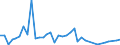 Flow: Exports / Measure: Values / Partner Country: USA incl. PR. & Virgin Isds. / Reporting Country: Canada