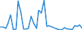 Flow: Exports / Measure: Values / Partner Country: Italy excl. San Marino & Vatican / Reporting Country: Denmark