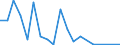 Flow: Exports / Measure: Values / Partner Country: Italy incl. San Marino & Vatican / Reporting Country: Austria