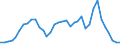 Flow: Exports / Measure: Values / Partner Country: World / Reporting Country: Australia