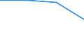 Flow: Exports / Measure: Values / Partner Country: World / Reporting Country: Austria