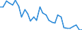 Flow: Exports / Measure: Values / Partner Country: World / Reporting Country: Belgium