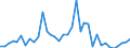 Flow: Exports / Measure: Values / Partner Country: World / Reporting Country: France incl. Monaco & overseas