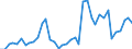 Flow: Exports / Measure: Values / Partner Country: World / Reporting Country: Germany