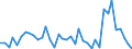 Flow: Exports / Measure: Values / Partner Country: World / Reporting Country: Greece