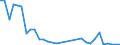 Flow: Exports / Measure: Values / Partner Country: World / Reporting Country: Hungary