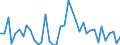 Flow: Exports / Measure: Values / Partner Country: World / Reporting Country: Japan