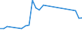 Flow: Exports / Measure: Values / Partner Country: World / Reporting Country: Lithuania