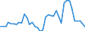 Flow: Exports / Measure: Values / Partner Country: World / Reporting Country: Netherlands