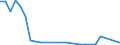 Flow: Exports / Measure: Values / Partner Country: World / Reporting Country: Poland