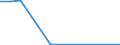 Flow: Exports / Measure: Values / Partner Country: World / Reporting Country: Slovakia