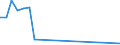 Flow: Exports / Measure: Values / Partner Country: World / Reporting Country: Switzerland incl. Liechtenstein