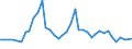 Flow: Exports / Measure: Values / Partner Country: World / Reporting Country: United Kingdom