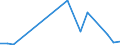 Flow: Exports / Measure: Values / Partner Country: France excl. Monaco & overseas / Reporting Country: Canada