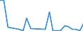 Flow: Exports / Measure: Values / Partner Country: France excl. Monaco & overseas / Reporting Country: Denmark