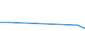 Flow: Exports / Measure: Values / Partner Country: France excl. Monaco & overseas / Reporting Country: Germany