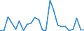 Flow: Exports / Measure: Values / Partner Country: France excl. Monaco & overseas / Reporting Country: Italy incl. San Marino & Vatican