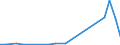 Flow: Exports / Measure: Values / Partner Country: France excl. Monaco & overseas / Reporting Country: Portugal