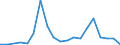 Flow: Exports / Measure: Values / Partner Country: France excl. Monaco & overseas / Reporting Country: Spain