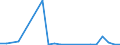 Flow: Exports / Measure: Values / Partner Country: France excl. Monaco & overseas / Reporting Country: United Kingdom