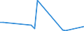 Flow: Exports / Measure: Values / Partner Country: France incl. Monaco & overseas / Reporting Country: Germany