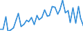 Flow: Exports / Measure: Values / Partner Country: France incl. Monaco & overseas / Reporting Country: Netherlands