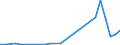 Flow: Exports / Measure: Values / Partner Country: France incl. Monaco & overseas / Reporting Country: Portugal