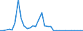 Flow: Exports / Measure: Values / Partner Country: France incl. Monaco & overseas / Reporting Country: Spain