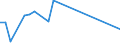 Flow: Exports / Measure: Values / Partner Country: Germany / Reporting Country: Australia