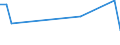 Flow: Exports / Measure: Values / Partner Country: Germany / Reporting Country: Canada